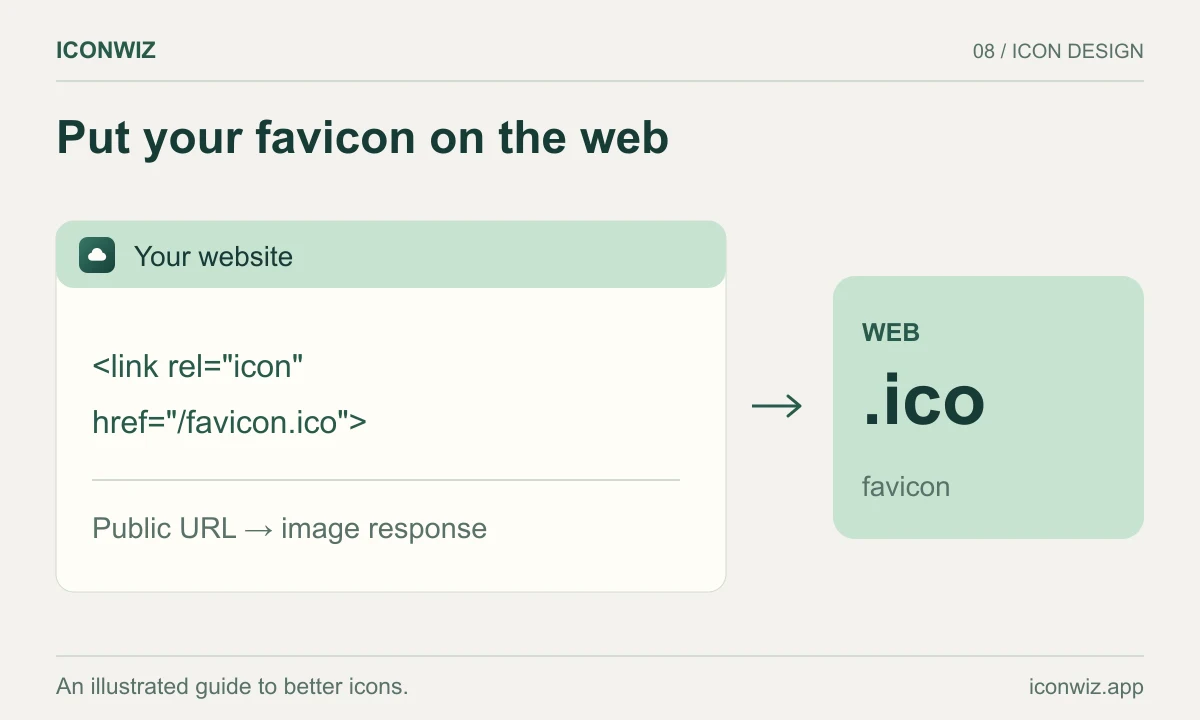 A browser tab and favicon link connected to public favicon files