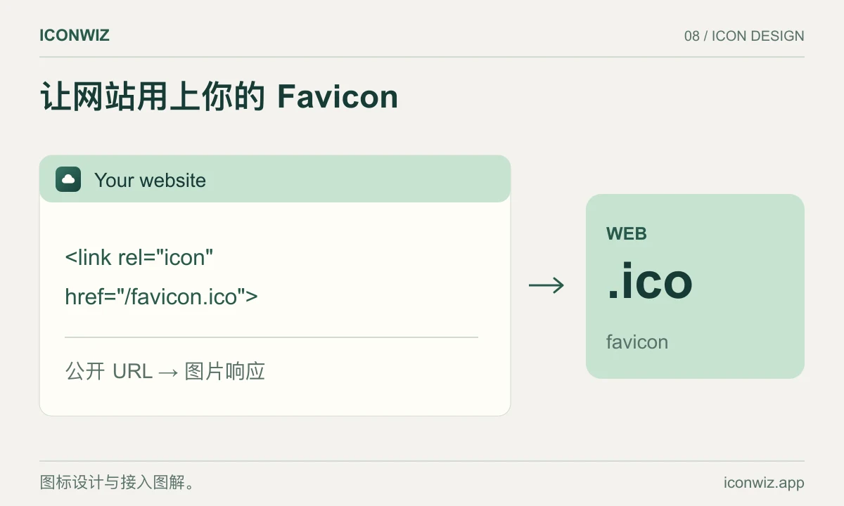 浏览器标签页、favicon 链接与公开图标文件的对应关系