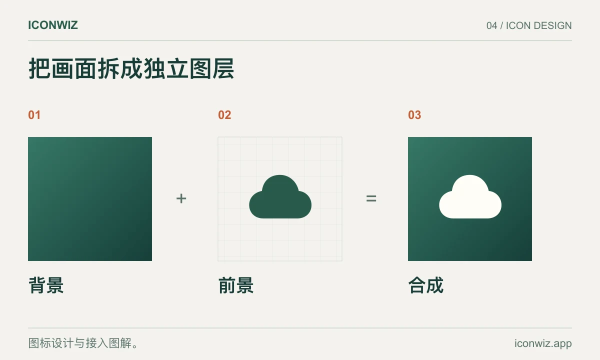 背景与前景图形分开后合成为一个图标