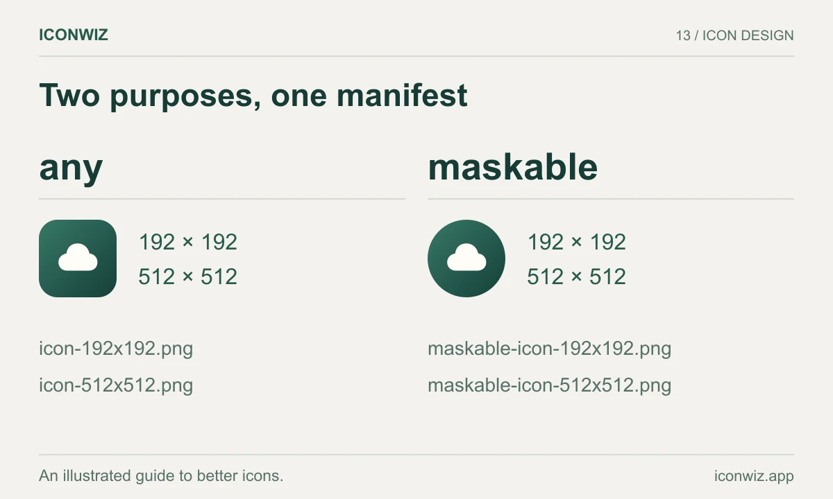 Standard and maskable icon filenames matched to sizes and purpose fields