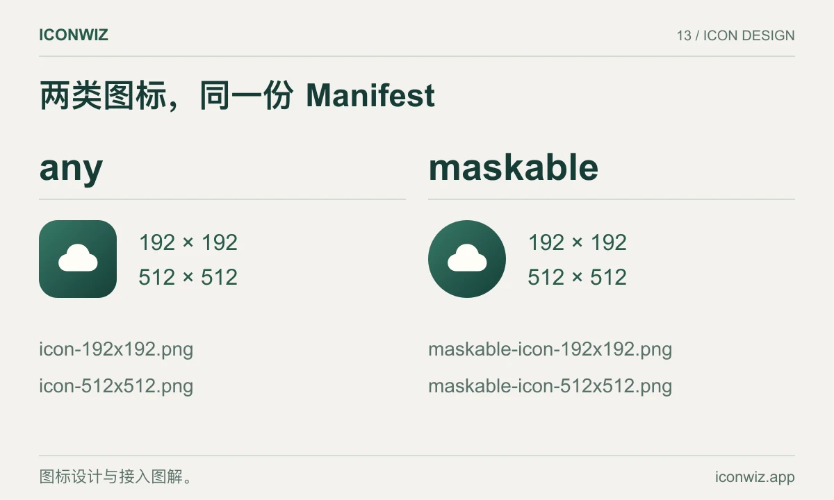 标准与 maskable 图标文件名对应到 sizes 和 purpose 字段