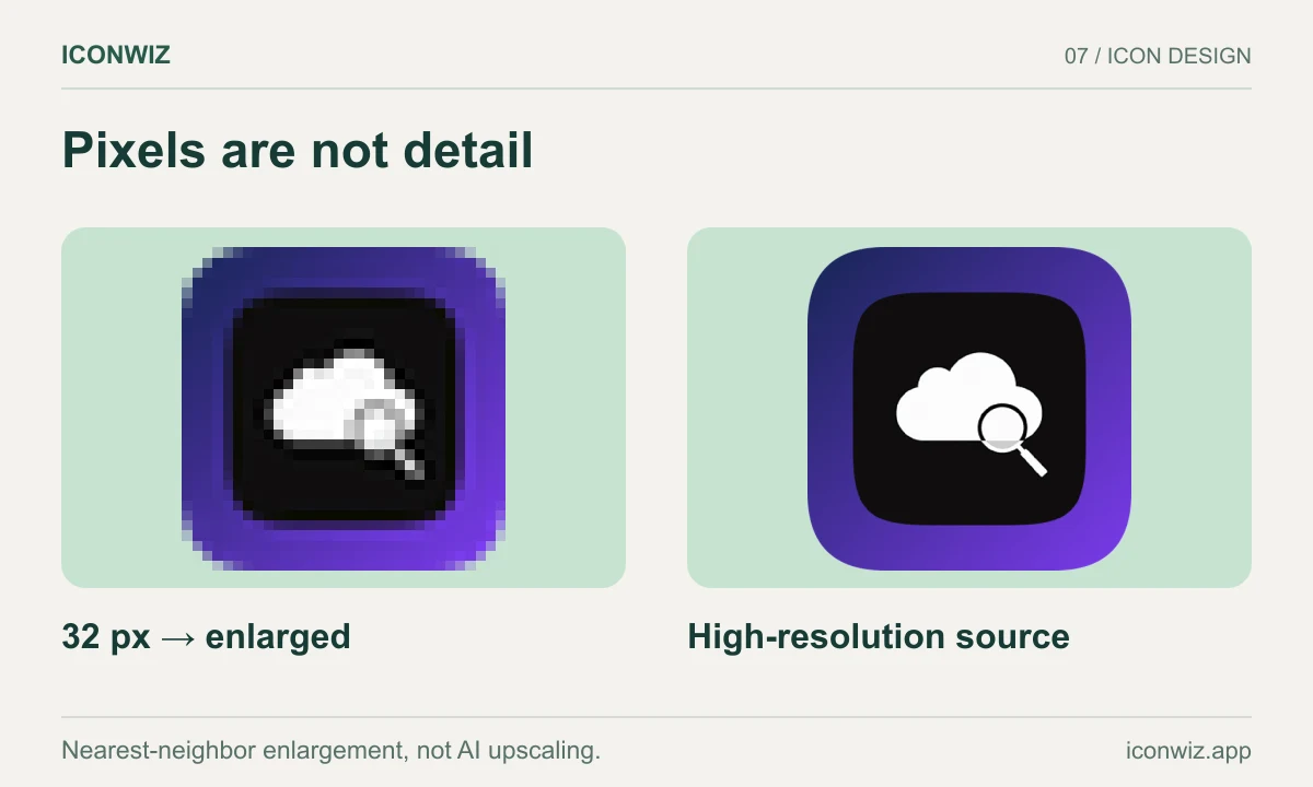 An enlarged 32 pixel source compared with a high resolution reference at the same display size