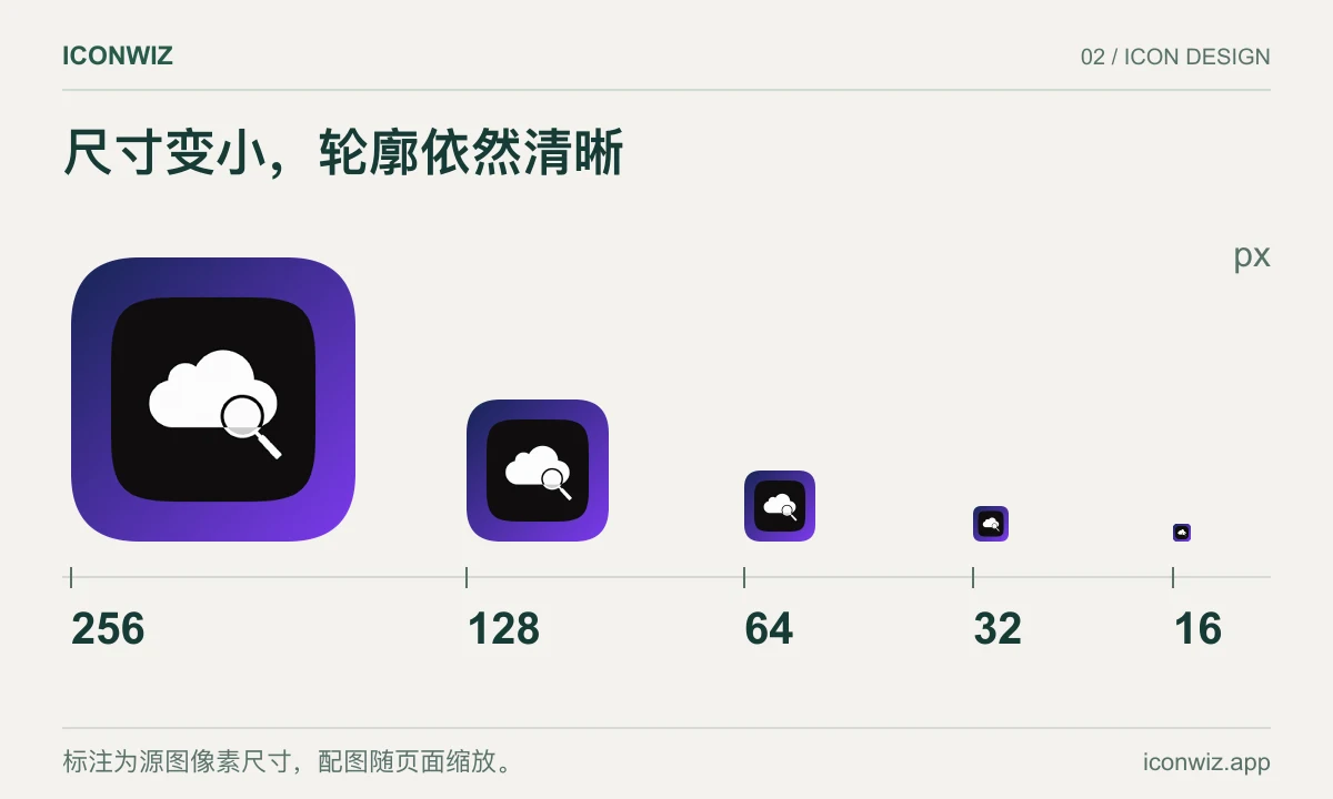 同一图标从 256 到 16 像素的尺寸对比